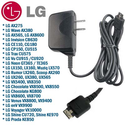 Display Image